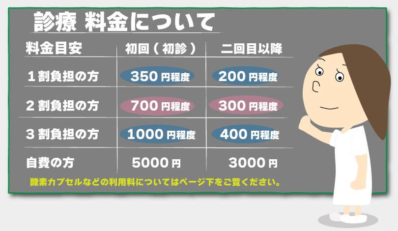 うしき接骨院の料金表(目安)