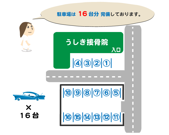 うしき接骨院,駐車場,15台分完備